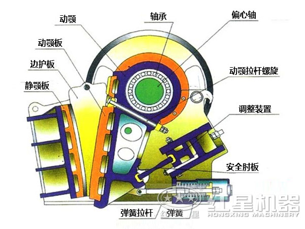 CJ鄂式粉碎機(jī)主要部件有哪些，如何維護(hù)