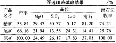 浮選閉路試驗(yàn)結(jié)果