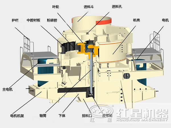 煤塊破碎用VSI破碎機結(jié)構(gòu)，深腔轉(zhuǎn)子，封閉式破碎