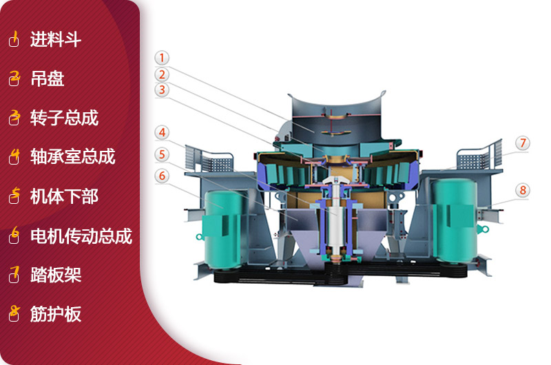 HVI沖擊式制砂、整形機結(jié)構(gòu)簡圖