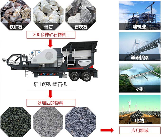 礦山移動磕石機，可處理近200多種物料