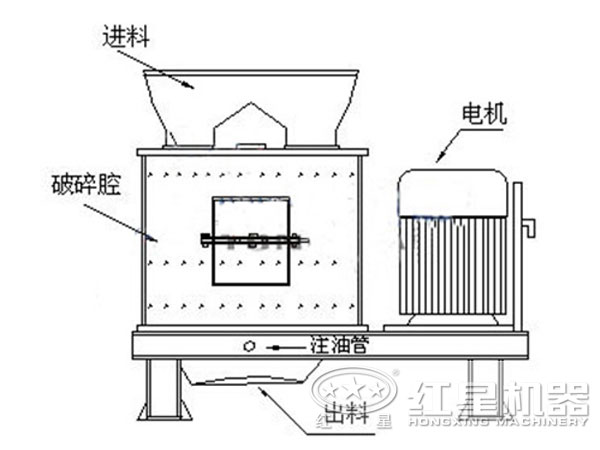 白云石復合式破碎機結(jié)構(gòu)圖