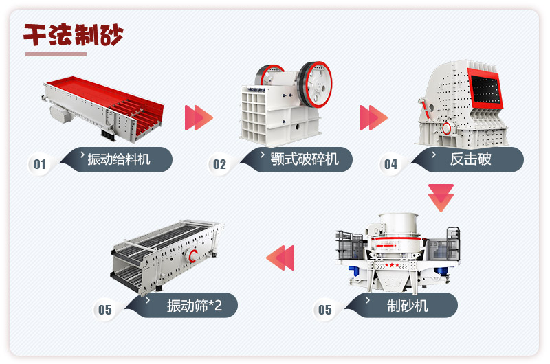 日產(chǎn)3000噸青石破碎、制砂生產(chǎn)線流程圖