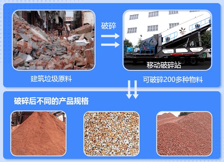 工地雜碎、磚渣破碎前后