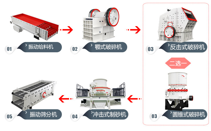 石頭加工成建筑用沙流程，多種方案，各有所長 