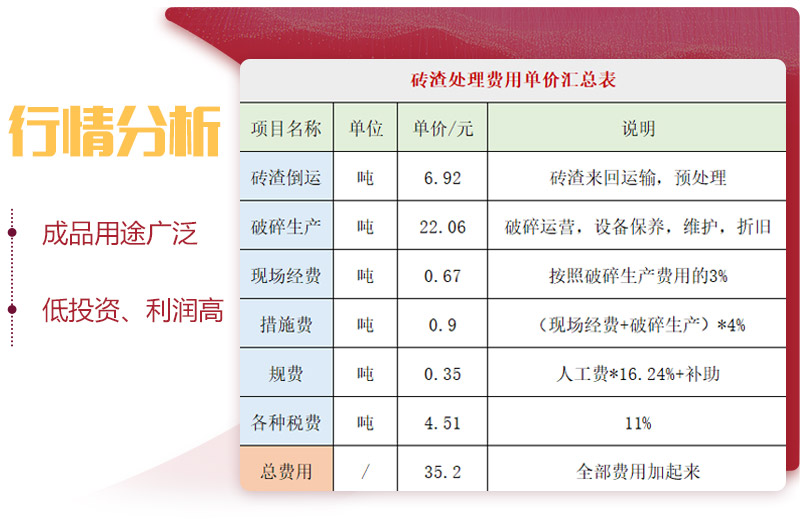 用輪胎式磚渣破碎機，投資前景一片光明 