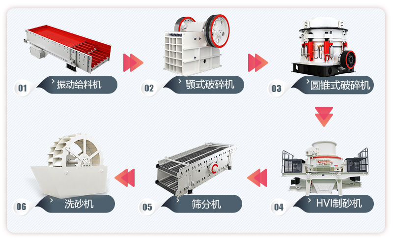 200噸常見制石英砂機(jī)設(shè)備生產(chǎn)線流程圖