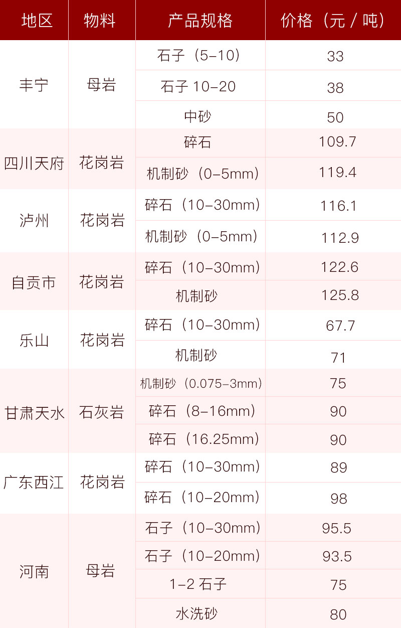 機砂當前市場報價