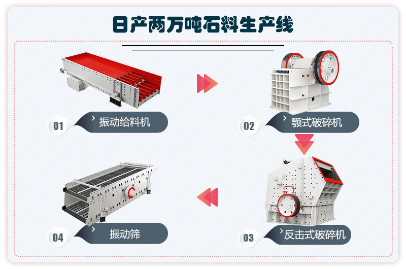 日產(chǎn)兩萬噸石料生產(chǎn)線流程圖