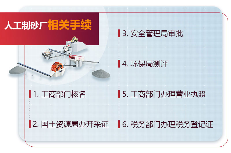 人工制砂廠相關(guān)手續(xù)