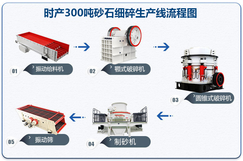 時產(chǎn)300噸砂石細碎生產(chǎn)線流程圖