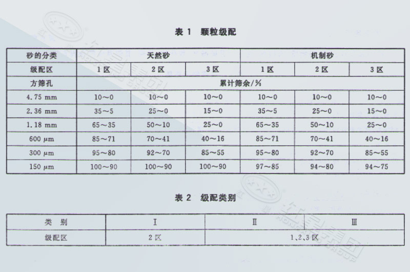 顆粒級(jí)配表格