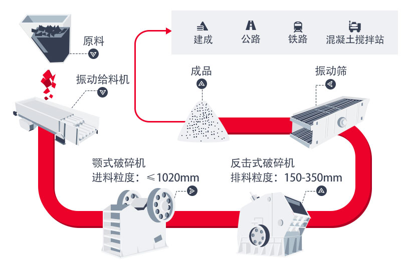 一套完整的小型碎石機(jī)械設(shè)備方案