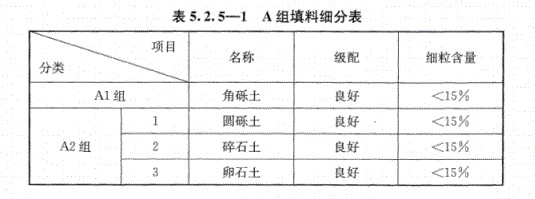 A組填料