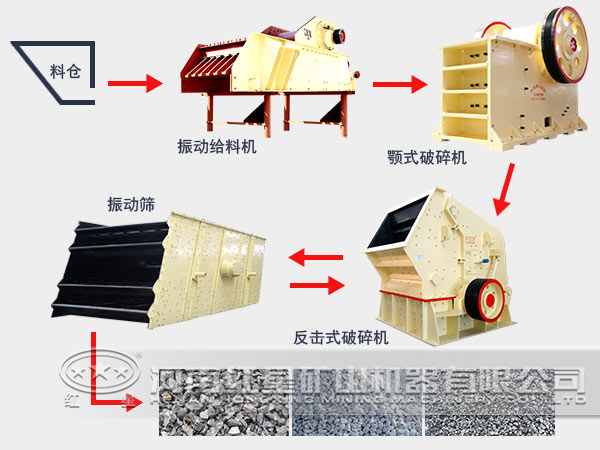 白云石破碎生產(chǎn)線流程