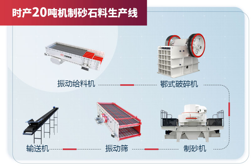 時產(chǎn)20噸機制砂石料生產(chǎn)線設(shè)備配置