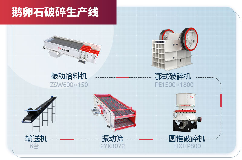 鵝卵石破碎生產線設備配置